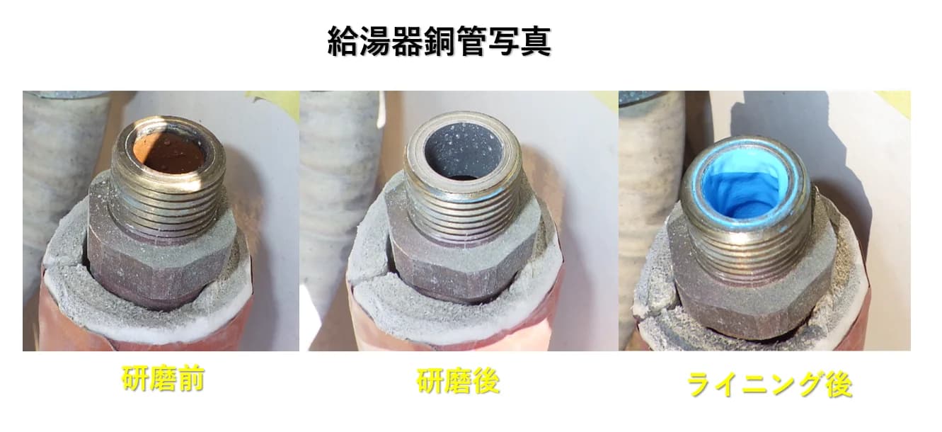 給湯器接続部の銅管:研磨前・研磨後・ライニング後の比較